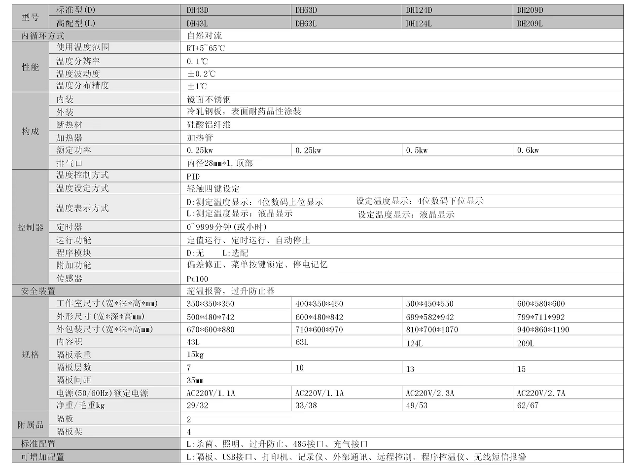 늟B(yng)䣨DHϵ